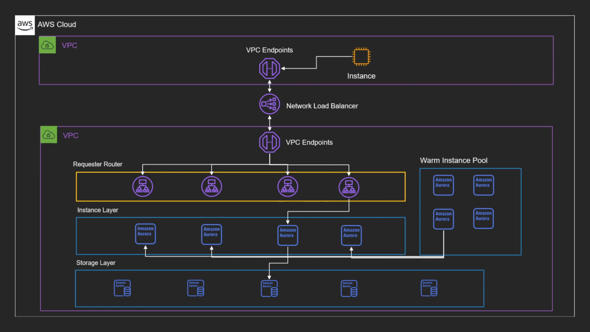 [AWS] Amazon Aurora Serverless 이해 JaeYoung Heo